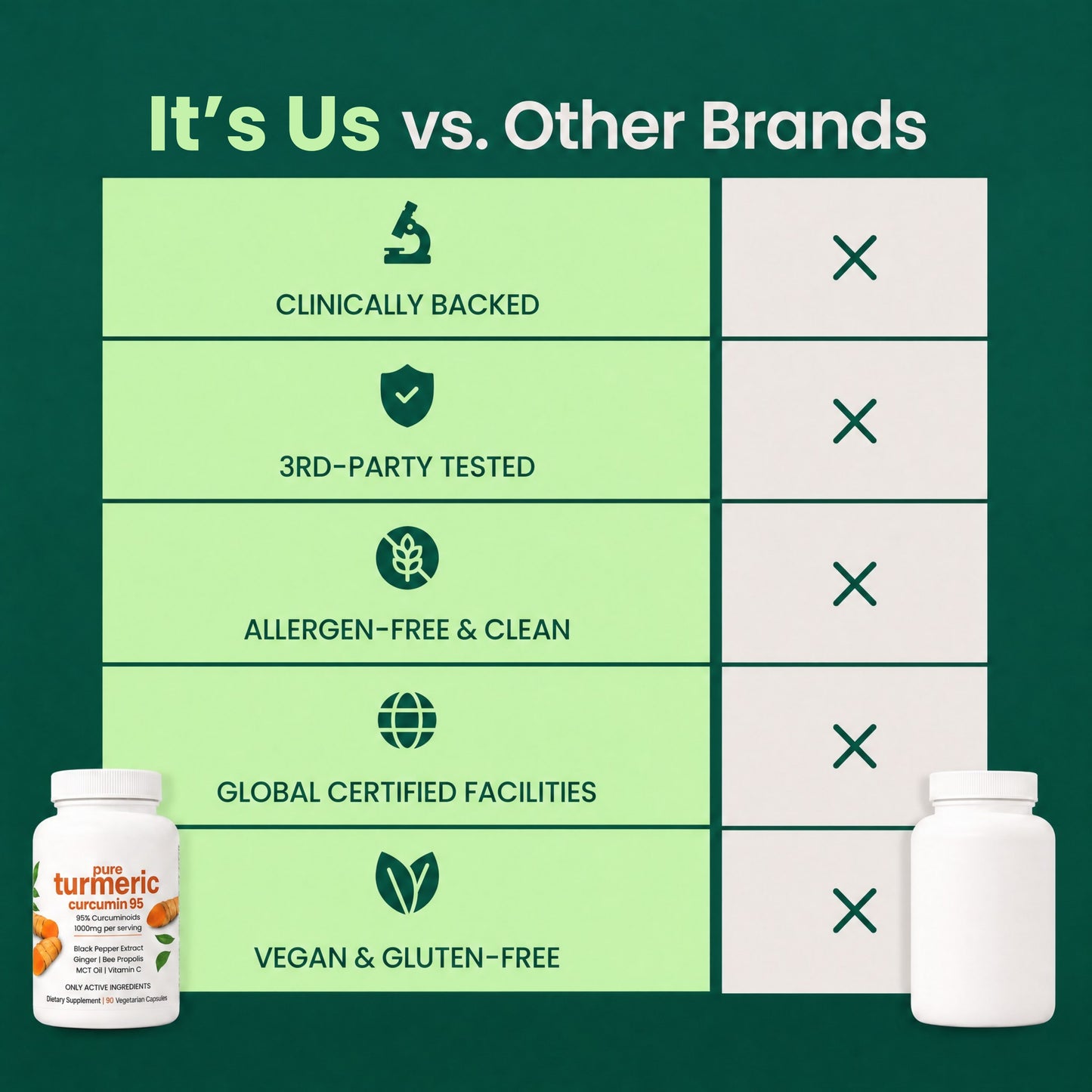 Turmeric Curcumin Capsules (1,000mg)