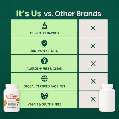 Turmeric Curcumin Capsules (1,000mg)