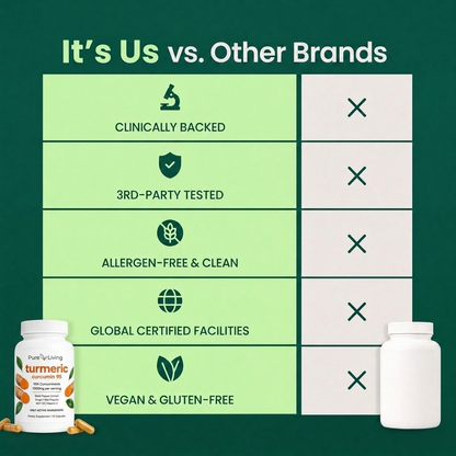 Turmeric Curcumin Capsules (1,000mg)